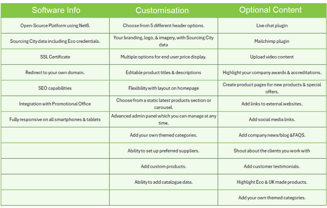 Eco Skin Sites Key Features